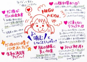 よく噛む効果とメリット一覧：虫歯予防、食事の満足度アップ、脳の健康、小顔効果、リラックス・ストレス解消を解説した手書きイラスト